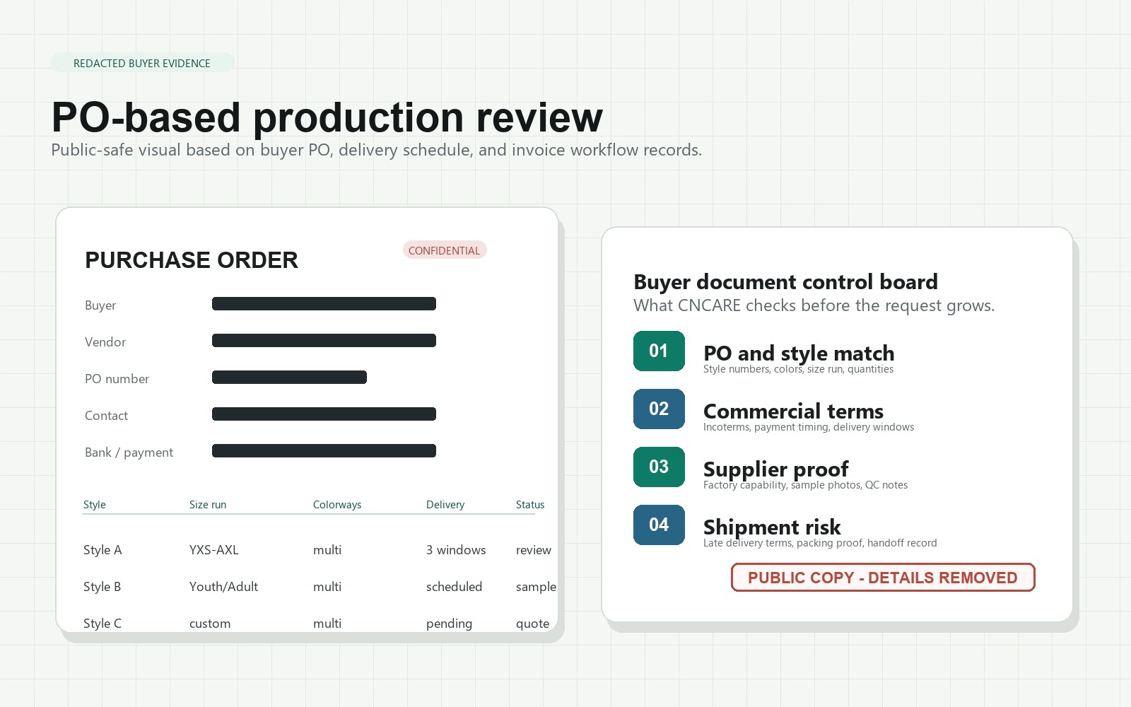 Redacted buyer purchase order review board for apparel production support